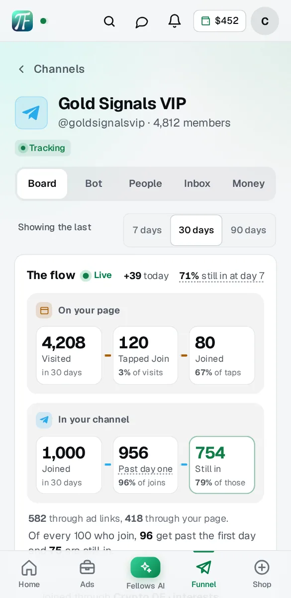 The channel at a glance, in the Hub